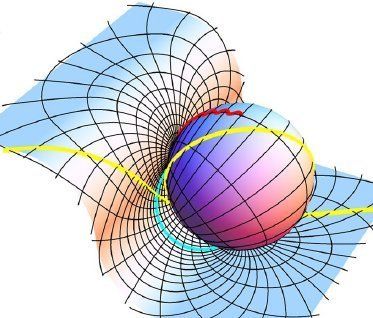 Hyberbolic geometry